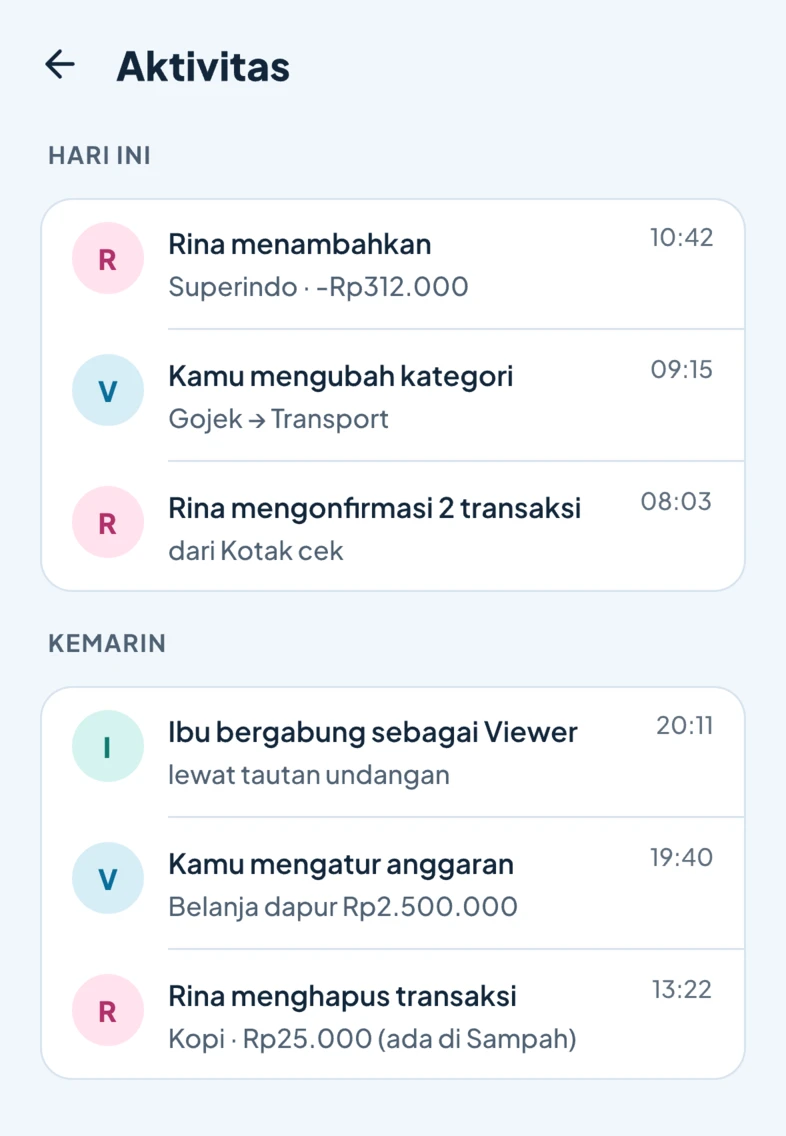 Aktivitas workspace keluarga: siapa menambahkan, mengubah, dan mengonfirmasi transaksi.