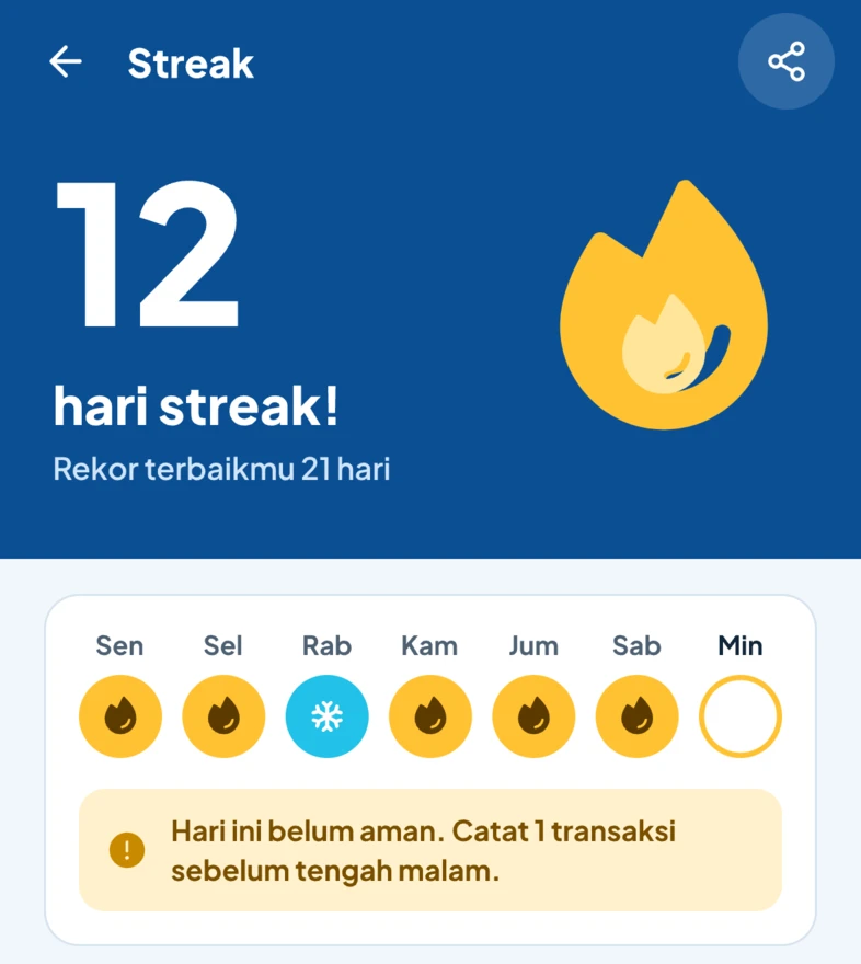 Streak 12 hari, dengan pembeku streak terpakai di hari Rabu.